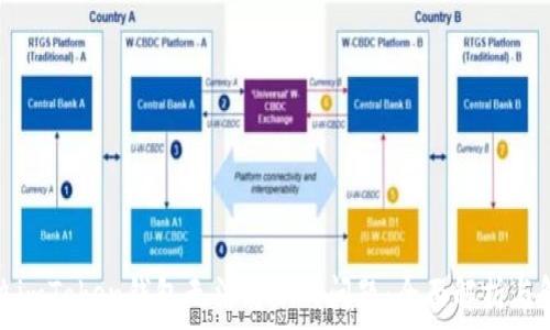   
如何解决imToken钱包无法转账的问题：全面解析与解决方案