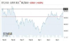 11年比特币是什么钱包：