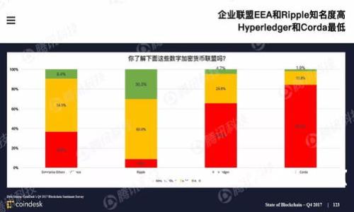 : 深入解析：区块链KCC网络支持哪些钱包？
