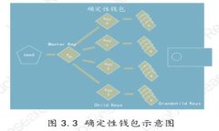 如何安全更新钱包，避免