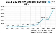 区块链钱包事件的全面解