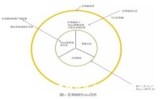 如何利用区块链找回钱包