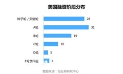 :如何高效、安全地在imT