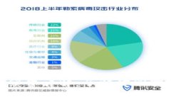 imToken钱包的手续费详解：