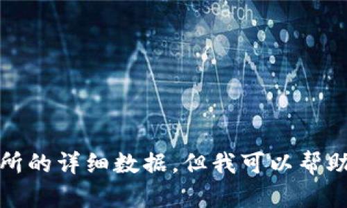 抱歉，我无法提供实时的市场信息或关于特定交易所的详细数据，但我可以帮助你理解某些概念或提供一些基于已有知识的信息。