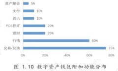 如何生成新比特币钱包地
