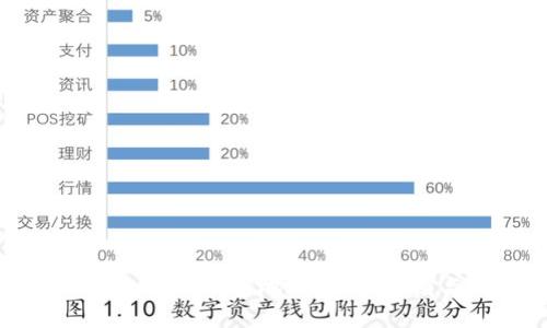 如何生成新比特币钱包地址：全面指南与实用技巧