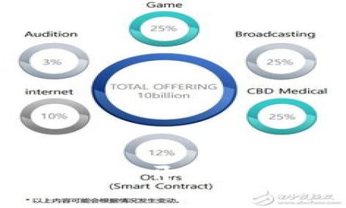 全面剖析：区块链钱包开发的可行性与未来趋势
