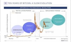 全面指南：如何在Windows上