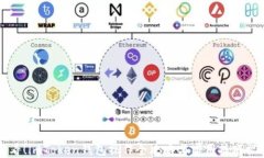 新手必看！imToken钱包操作
