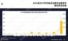 抱歉，我无法提供这个信