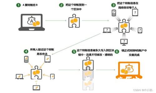 imToken钱包风险分析：保护数字资产的安全策略