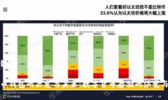 和关键词比特币钱包的历