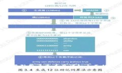 思考一个吸引用户查看且