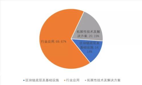 思考一个吸引用户查看且详细全面的优秀，放进