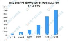  全面解析区块链钱包的实