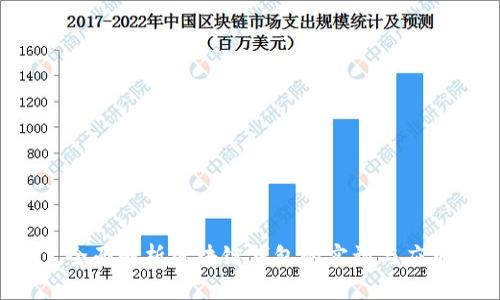  全面解析区块链钱包的实训与应用