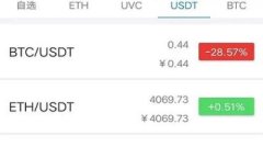 比特币官网钱包使用指南