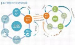 全面解析比特币BCC钱包：