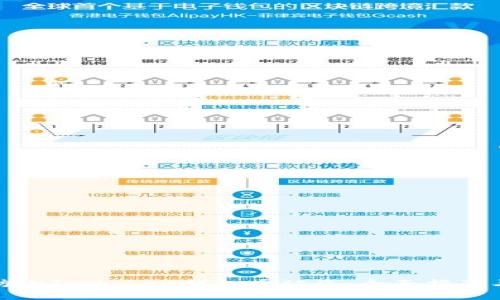 如何有效防止Imtoken钱包币被盗：全面指南与安全建议