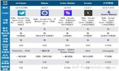 全面解析：货币钱包与比
