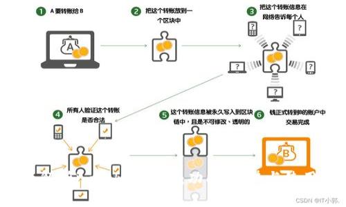  全面解析imToken钱包：功能、优势与使用指南