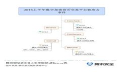 全面解析imToken钱包：功能