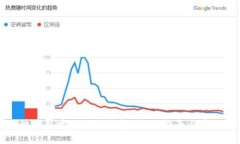 如何快速新建以太坊钱包