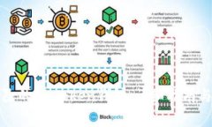如何找回被删除的ImToken钱