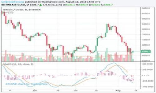 深入探讨ImToken钱包与USDT的存储与交易安全性