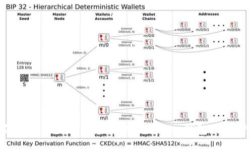 如何在手机上下载和安装imToken钱包：详细指南