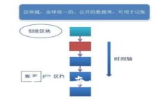 : imToken钱包下载指南：畅