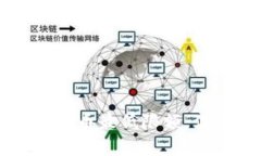 : 深度解析：imToken提币最