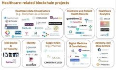  IMToken钱包下载：安全、