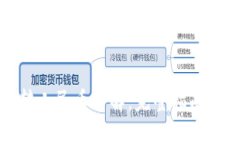ImToken转人民币详解：完整