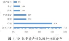 比特币钱包：如何选择与