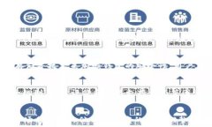   “全面解析：imToken不支持狗狗币的原因及其影