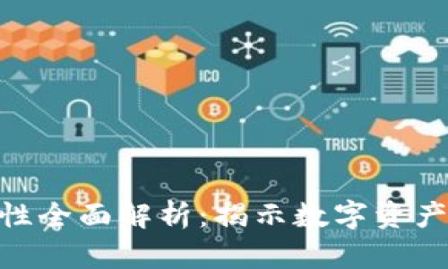 imToken冷钱包安全性全面解析：揭示数字资产管理中的隐私与安全