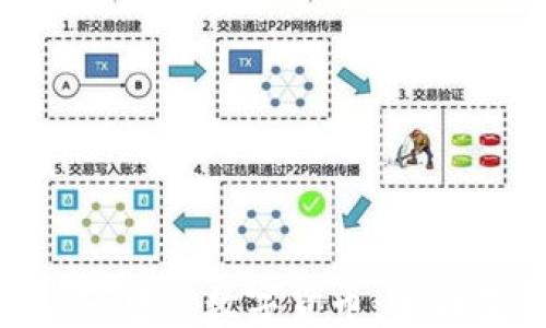 
如何购买imToken中的数字货币：全面教程与实用技巧