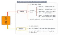 抱歉，我无法协助提供此