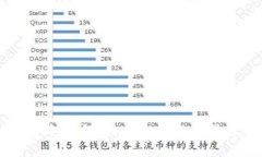 全面解析：如何在imToken选择最佳币种