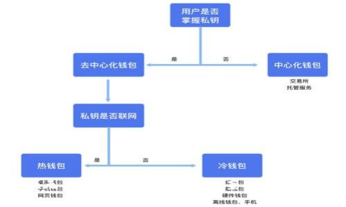 探寻imToken无法下载原因及解决方案：全面解析与常见问题