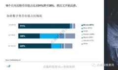 全面解析 CoShi 以太坊钱包