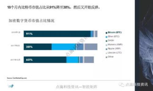 

全面解析 CoShi 以太坊钱包：安全、便捷与投资体验的完美结合