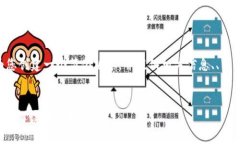 由于您的请求超出了我的
