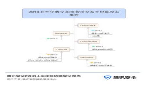 
全面解析imToken安卓版：下载与使用指南