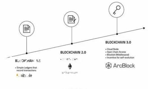 思考一个吸引用户查看且详细全面的优秀

 揭秘2023年最流行的比特币钱包：功能、特点与安全性一网打尽