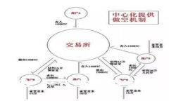 以太坊钱包用户指南：如