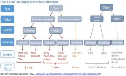 
如何在imToken钱包中安全转出USDT：详细指南与注意事项