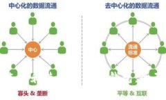 如何选择和使用比特币钱